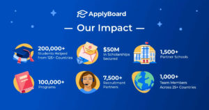 ApplyBoard